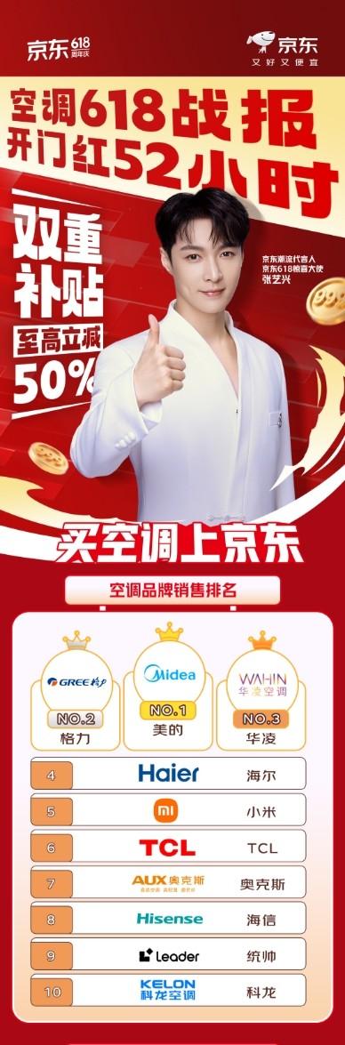 空调还得是美的全面风 京东618空调销量美的品牌荣登TOP1